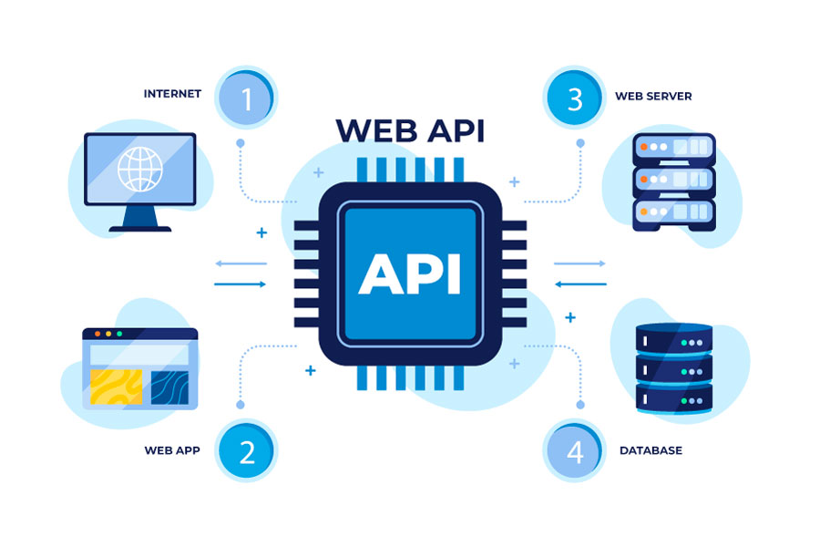 API Description